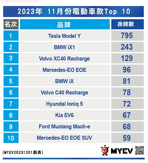 交車日子|2024新車交車牽車吉日入手(新增至農曆1月)–李孟達老。